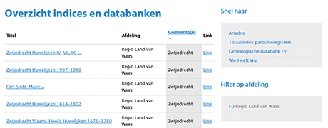 Vernieuwd overzicht van databanken en indices
